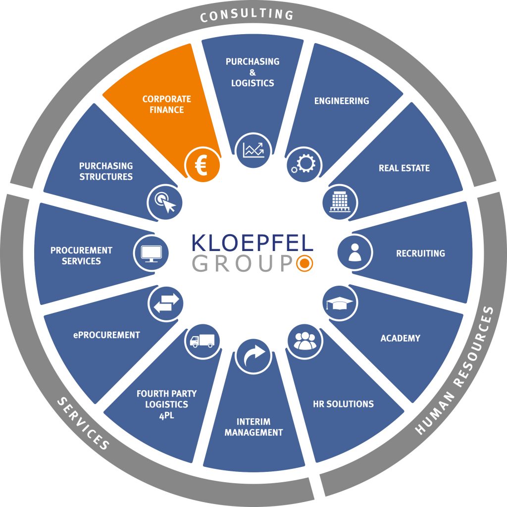 Introduction: Kloepfel Corporate Finance
